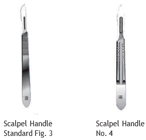 Appendectomy Instrument Set